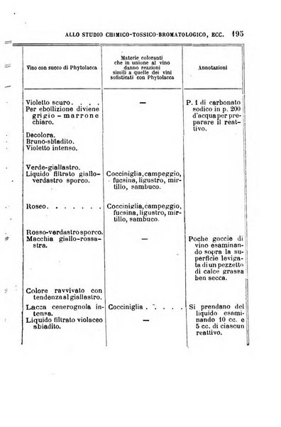 Giornale medico del R. Esercito e della R. Marina