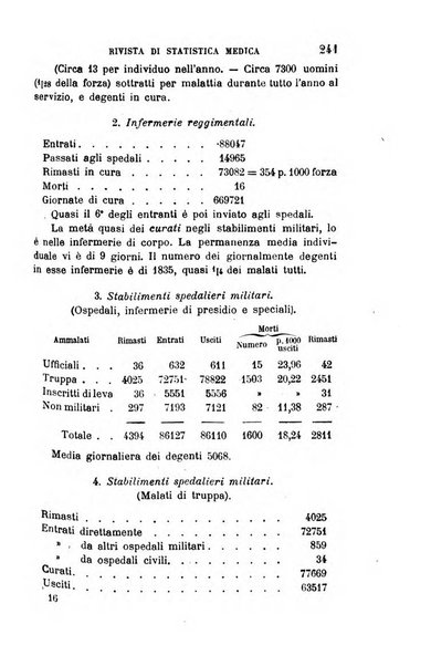 Giornale medico del R. Esercito e della R. Marina