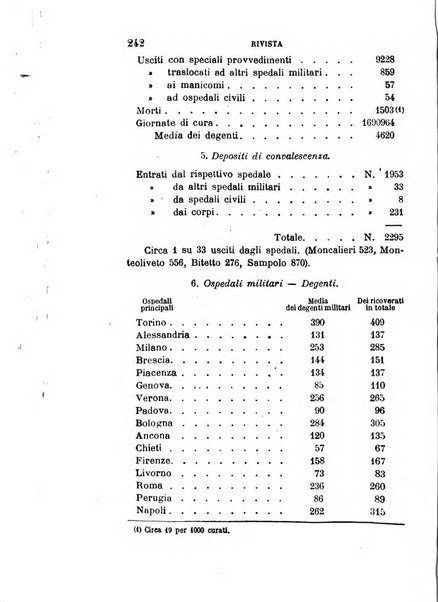 Giornale medico del R. Esercito e della R. Marina