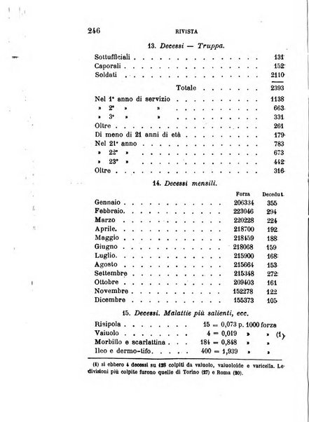 Giornale medico del R. Esercito e della R. Marina