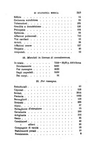 Giornale medico del R. Esercito e della R. Marina