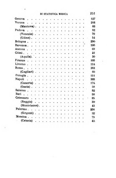 Giornale medico del R. Esercito e della R. Marina