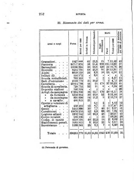 Giornale medico del R. Esercito e della R. Marina