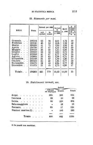 Giornale medico del R. Esercito e della R. Marina