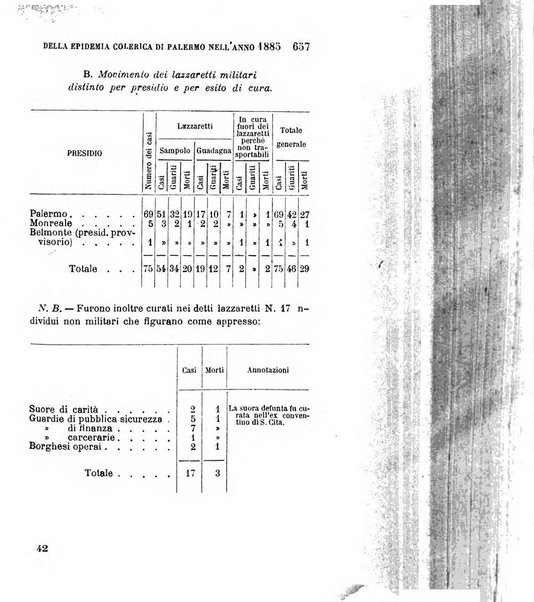 Giornale medico del R. Esercito e della R. Marina