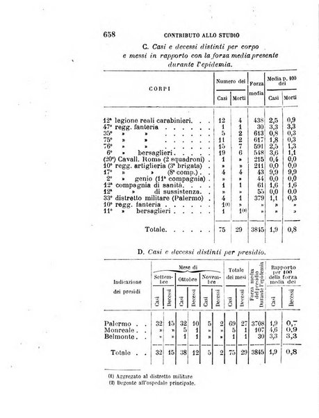 Giornale medico del R. Esercito e della R. Marina