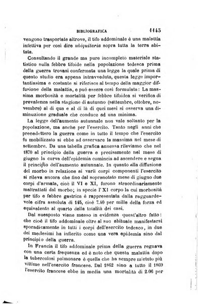 Giornale medico del R. Esercito e della R. Marina