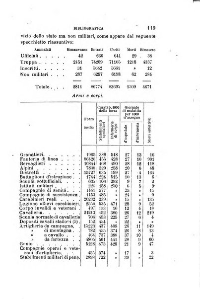 Giornale medico del R. Esercito e della R. Marina