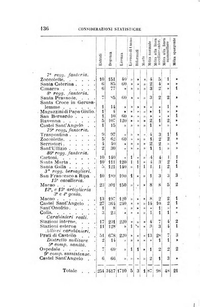 Giornale medico del R. Esercito e della R. Marina