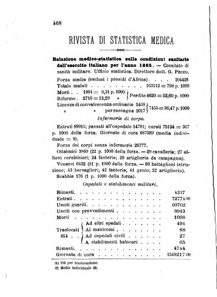 Giornale medico del R. Esercito e della R. Marina