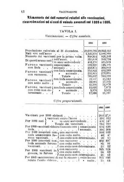 Giornale medico del R. Esercito e della R. Marina