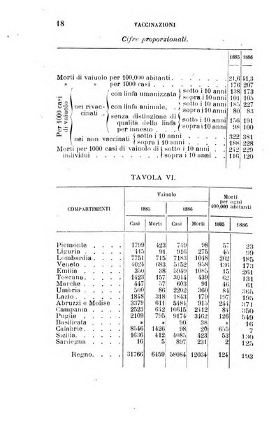 Giornale medico del R. Esercito e della R. Marina