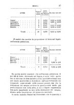 giornale/RML0027418/1889/unico/00000033