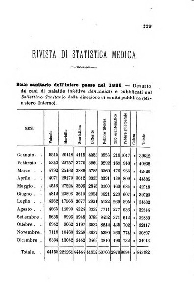 Giornale medico del R. Esercito e della R. Marina