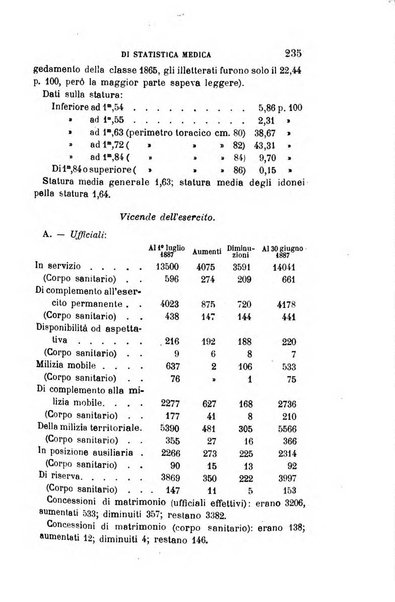 Giornale medico del R. Esercito e della R. Marina