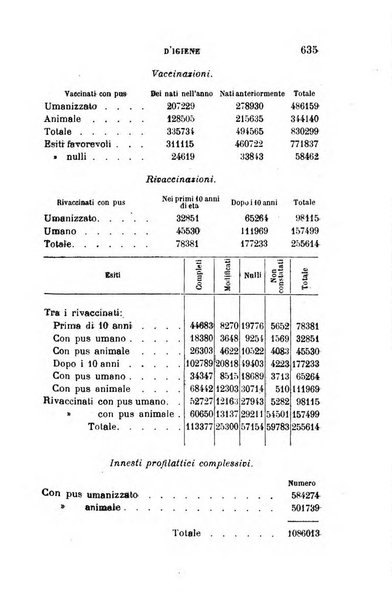 Giornale medico del R. Esercito e della R. Marina