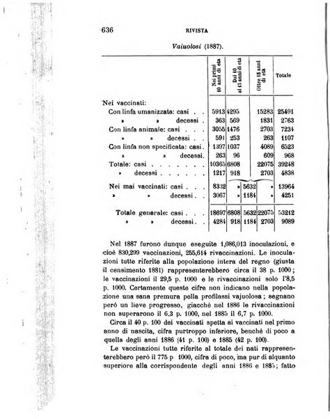 Giornale medico del R. Esercito e della R. Marina