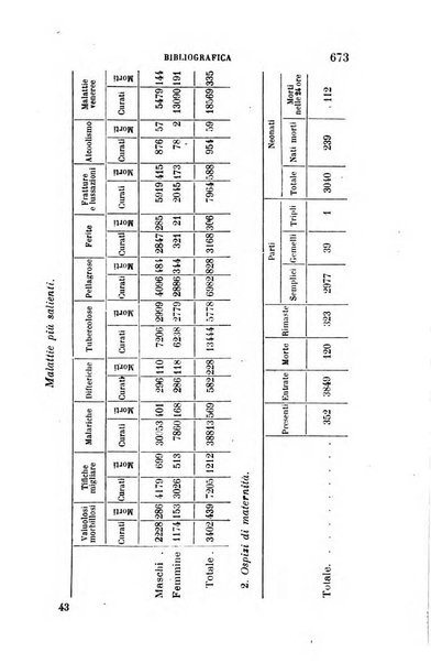 Giornale medico del R. Esercito e della R. Marina