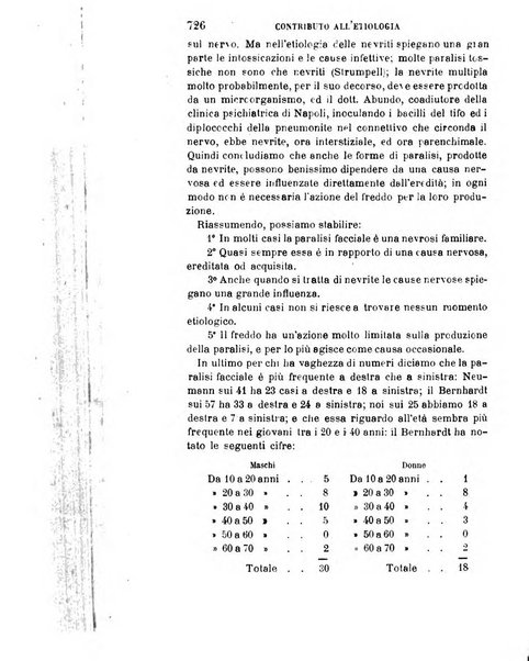 Giornale medico del R. Esercito e della R. Marina