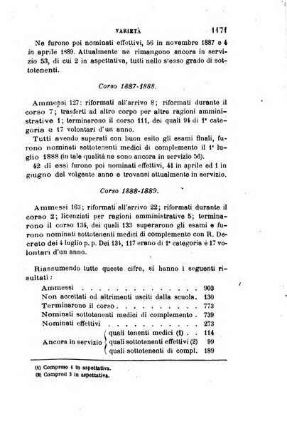 Giornale medico del R. Esercito e della R. Marina