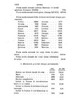 giornale/RML0027418/1889/unico/00001364