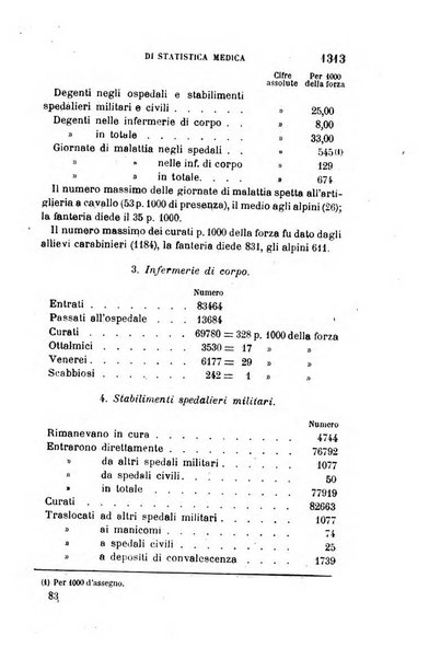 Giornale medico del R. Esercito e della R. Marina