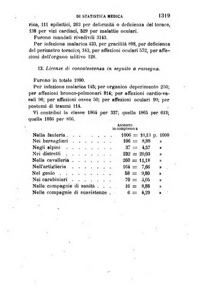 Giornale medico del R. Esercito e della R. Marina