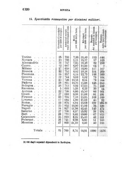 Giornale medico del R. Esercito e della R. Marina