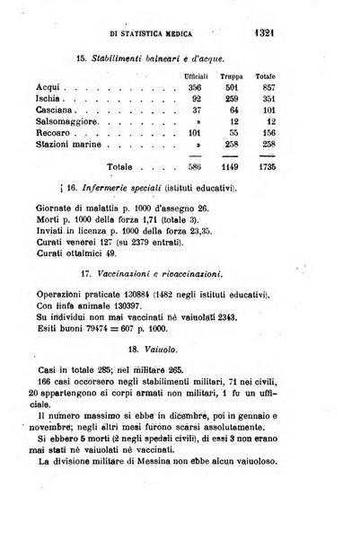 Giornale medico del R. Esercito e della R. Marina