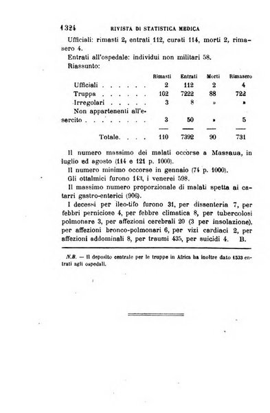 Giornale medico del R. Esercito e della R. Marina