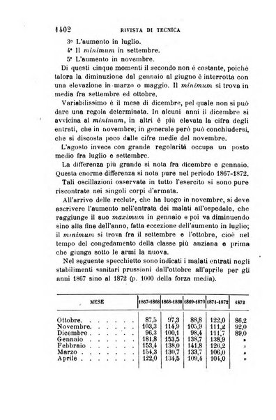 Giornale medico del R. Esercito e della R. Marina