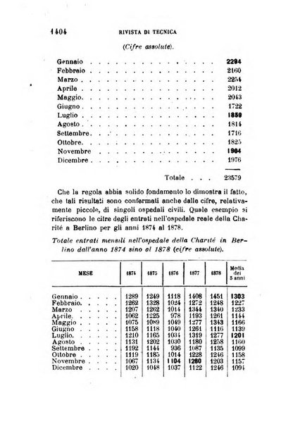 Giornale medico del R. Esercito e della R. Marina