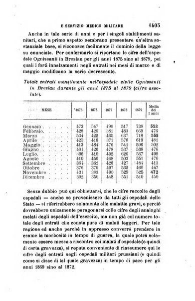 Giornale medico del R. Esercito e della R. Marina