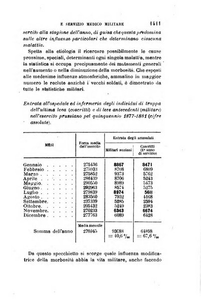 Giornale medico del R. Esercito e della R. Marina