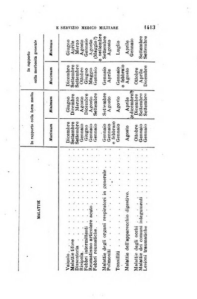 Giornale medico del R. Esercito e della R. Marina