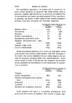 giornale/RML0027418/1889/unico/00001470