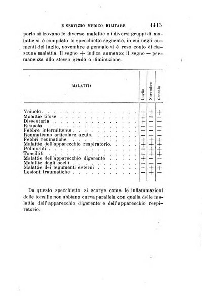 Giornale medico del R. Esercito e della R. Marina