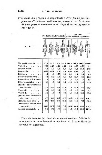 Giornale medico del R. Esercito e della R. Marina