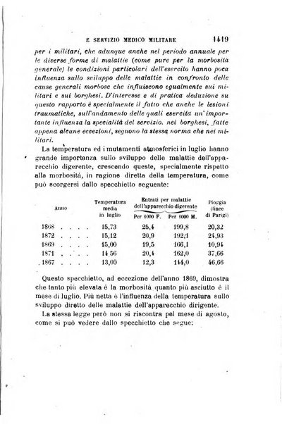 Giornale medico del R. Esercito e della R. Marina