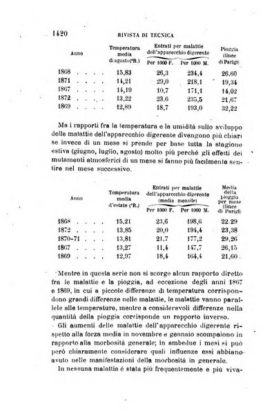 Giornale medico del R. Esercito e della R. Marina