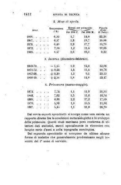 Giornale medico del R. Esercito e della R. Marina