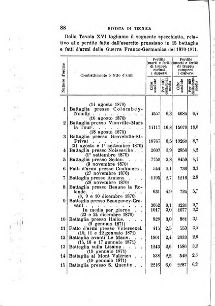 Giornale medico del R. Esercito e della R. Marina