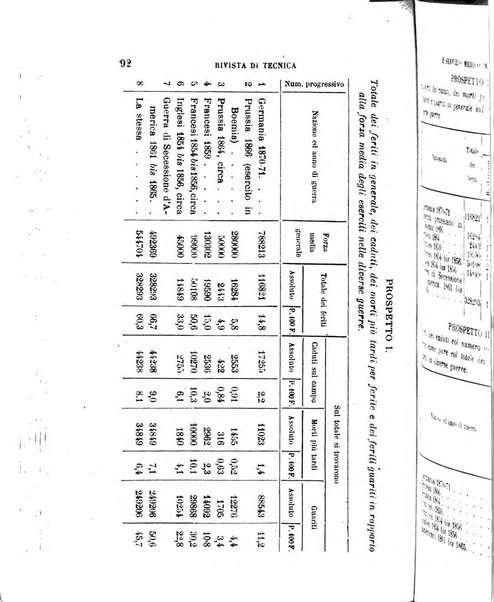 Giornale medico del R. Esercito e della R. Marina