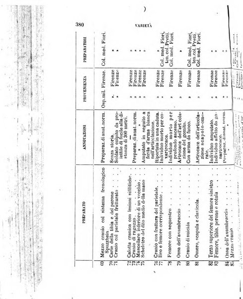 Giornale medico del R. Esercito e della R. Marina