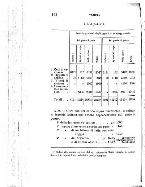 Giornale medico del R. Esercito e della R. Marina