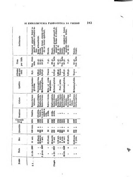 Giornale medico del R. Esercito e della R. Marina