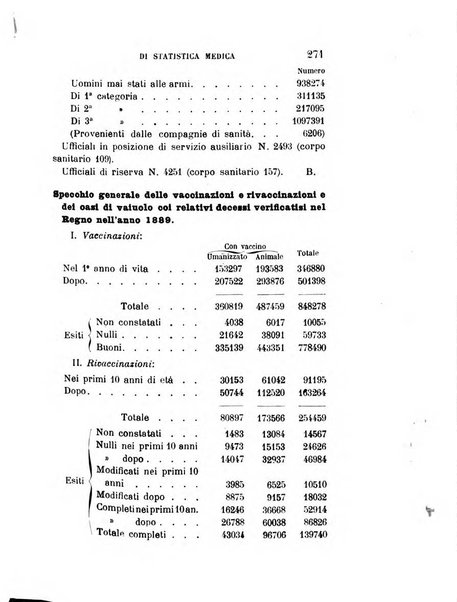 Giornale medico del R. Esercito e della R. Marina