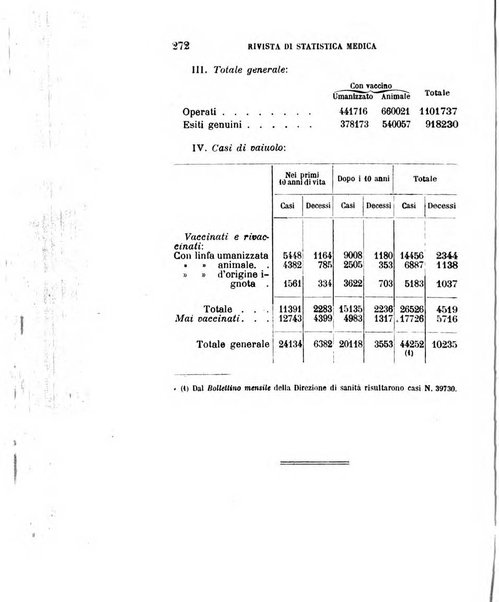 Giornale medico del R. Esercito e della R. Marina