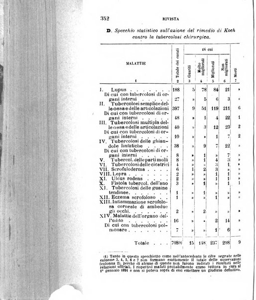 Giornale medico del R. Esercito e della R. Marina