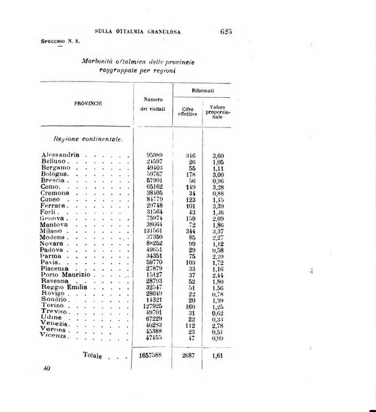 Giornale medico del R. Esercito e della R. Marina